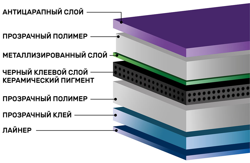 SHG Charcoal PHP 70 металлизированная тонировочная пленка