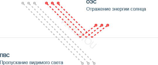Зеркальная тонировочная пленка Scorpio Red R15