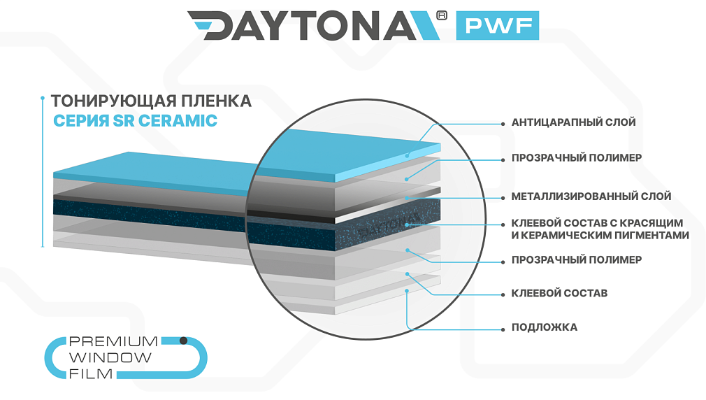 DAYTONA SR 15% керамическая тонировочная пленка