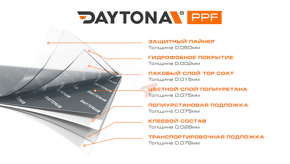 Глянцевая полиуретановая пленка Морской Серый DAYTONA PPF S200 Battleship Gray