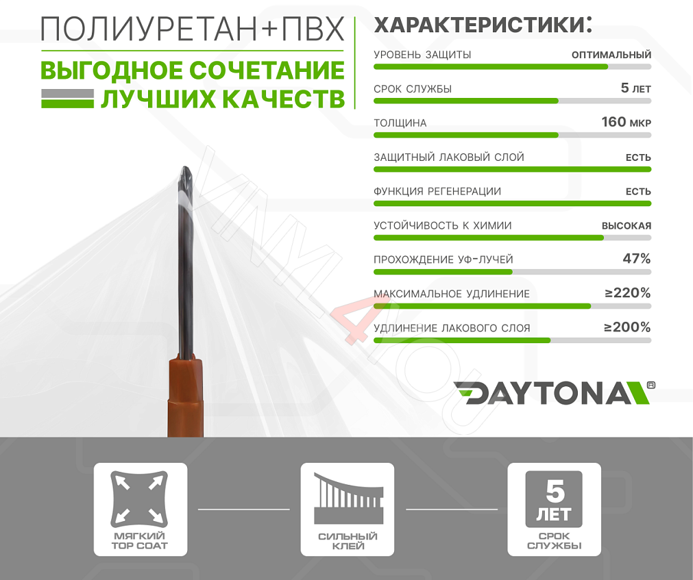 Гибридный полиуретан DAYTONA PPF H300 прозрачная глянцевая плёнка