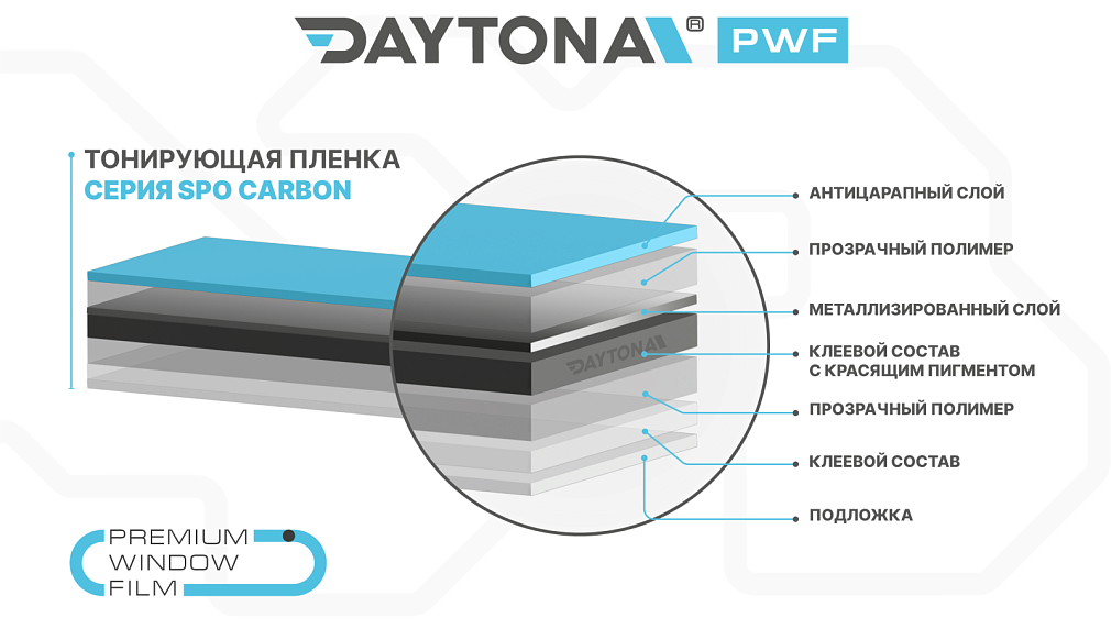 DAYTONA SPO 15% металлизированная тонировочная пленка