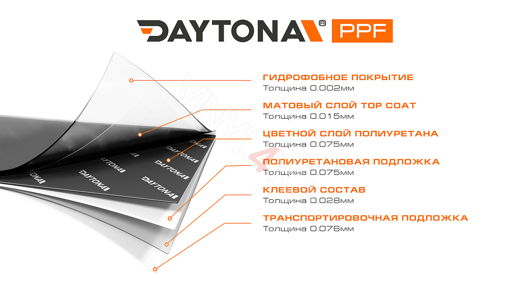 Матовая полиуретановая пленка Супер Черный DAYTONA PPF S200 Super Matte Black
