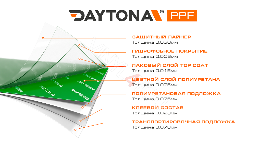 Глянцевая полиуретановая пленка Тропический Зеленый DAYTONA PPF S200 Lizard Green